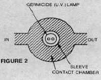 UV Filt Cross section.BMP (30702 bytes)